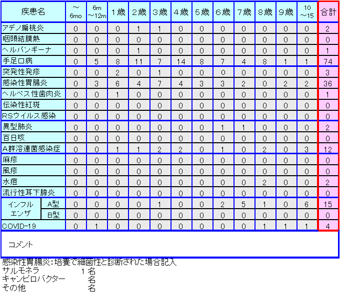 小児感染症情報42週