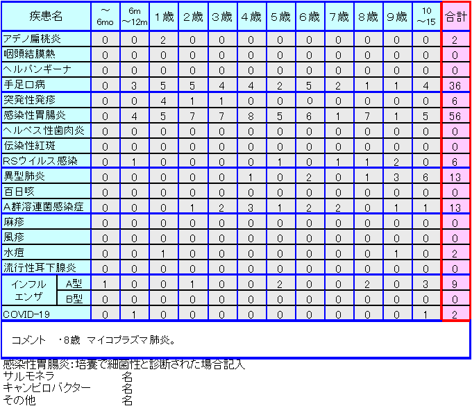 小児感染症情報44週