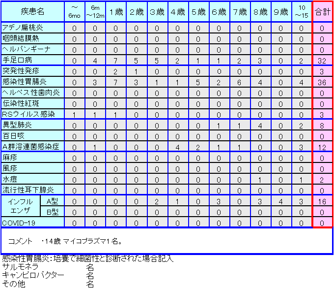 小児感染症情報45週