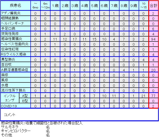 小児感染症情報49週