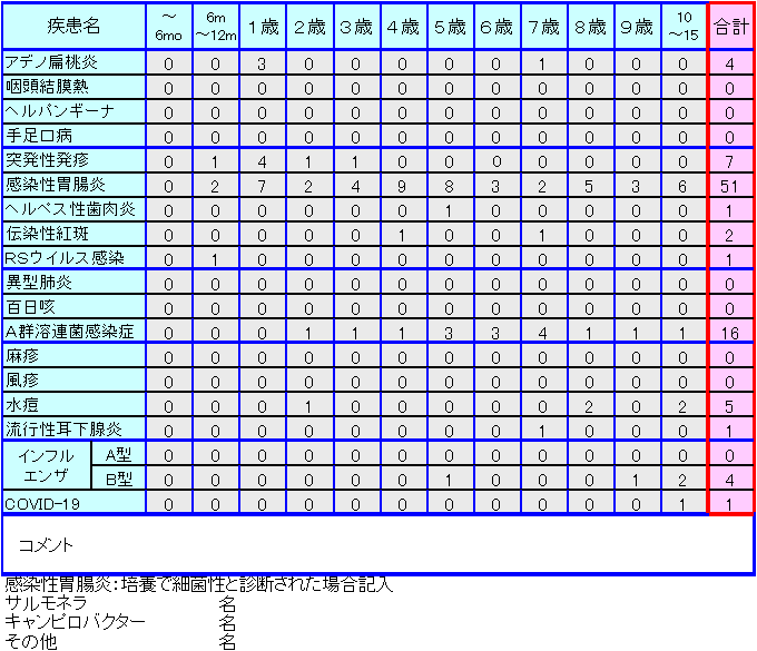 小児感染症情報18週