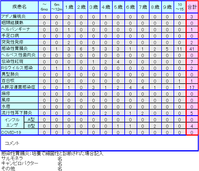 小児感染症情報19週
