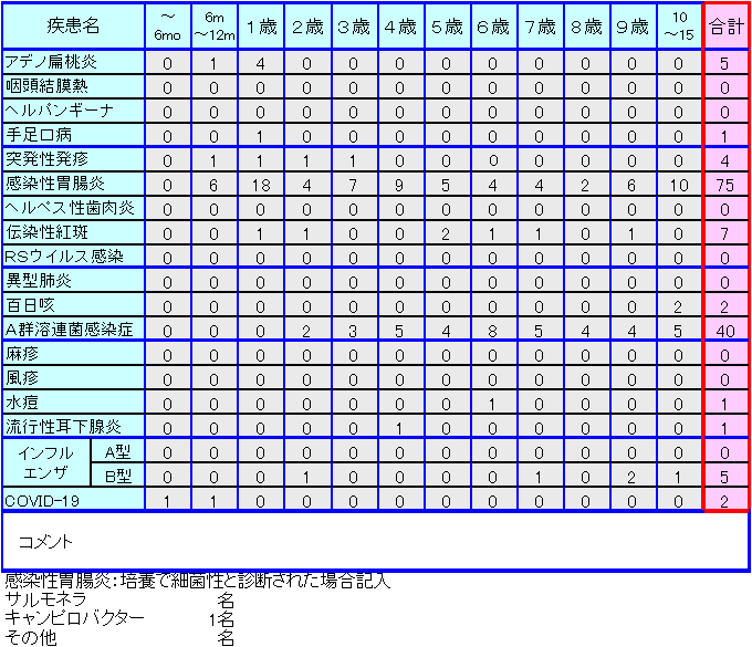小児感染症情報20週