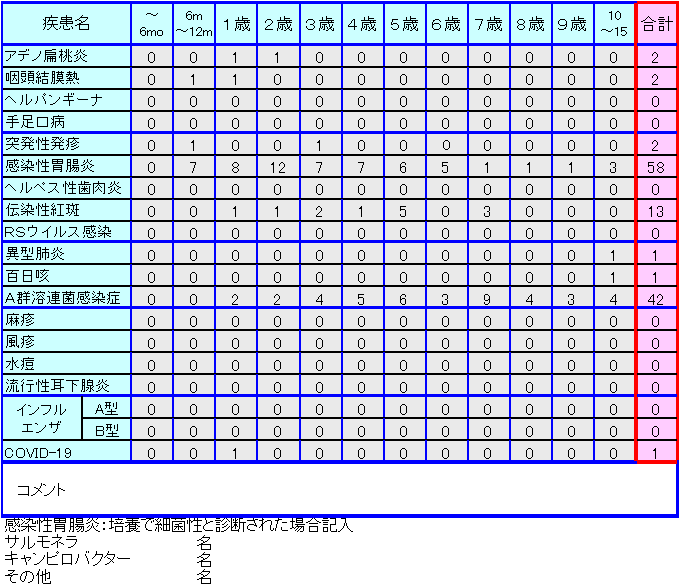 小児感染症情報21週