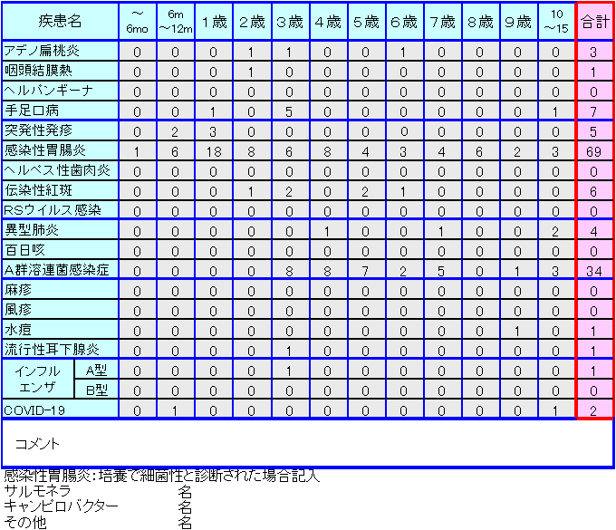 小児感染症情報24週