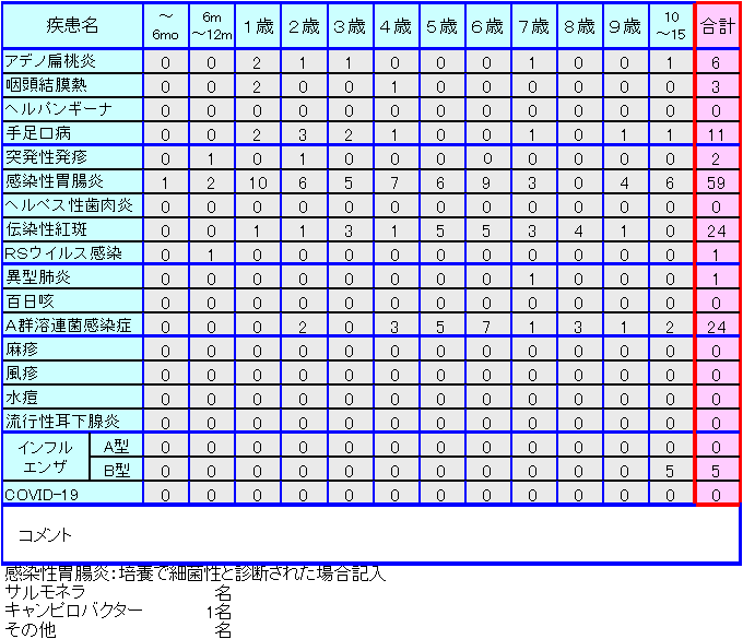 小児感染症情報26週