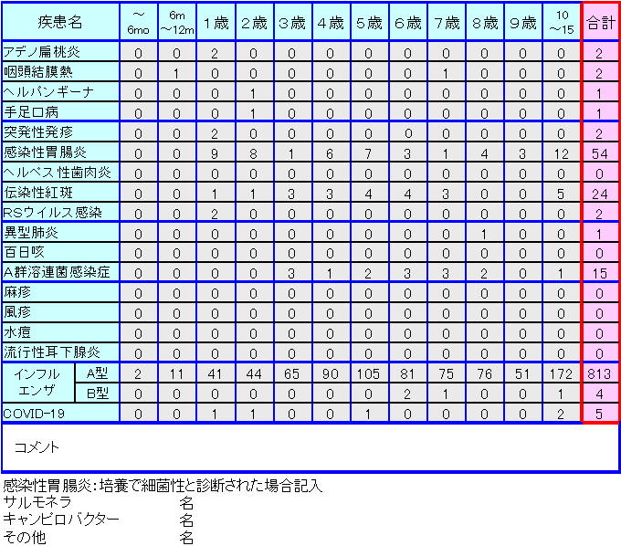小児感染症情報第49週