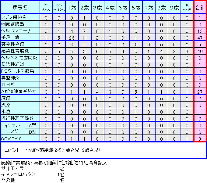 小児感染症情報第26週