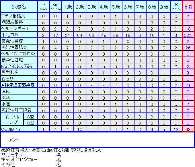 小児感染症情報30週