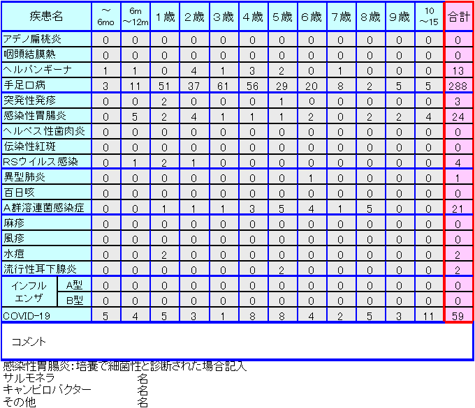 小児感染症情報31週