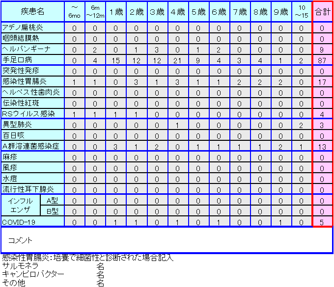 小児感染症情報33週