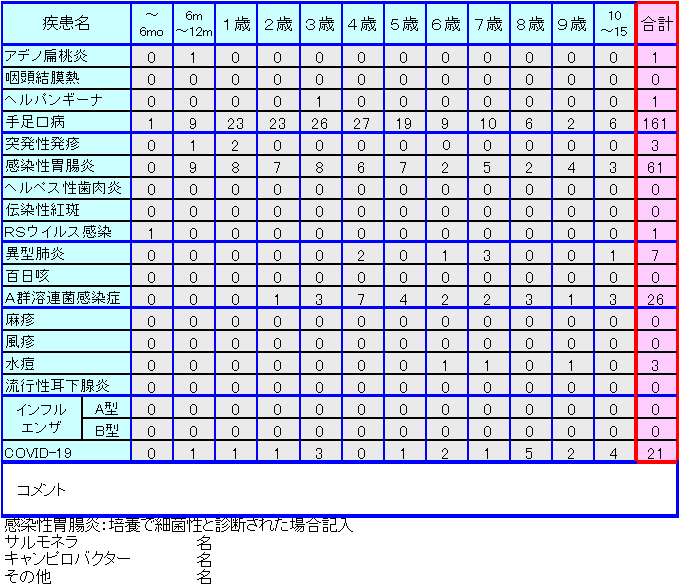 小児感染症情報37週