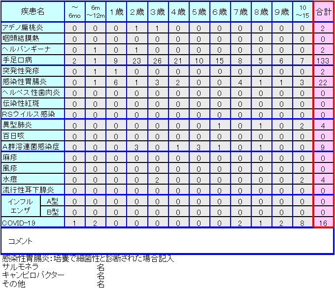 小児感染症情報38週