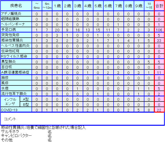 小児感染症情報39週