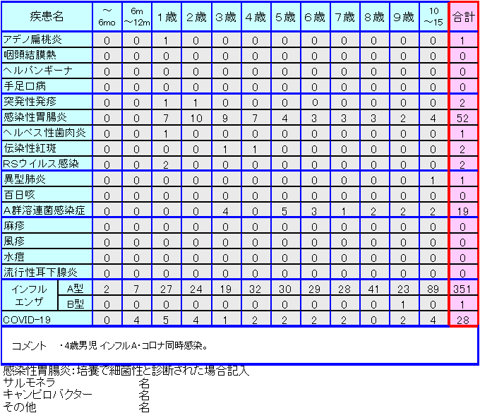 小児感染症情報3週