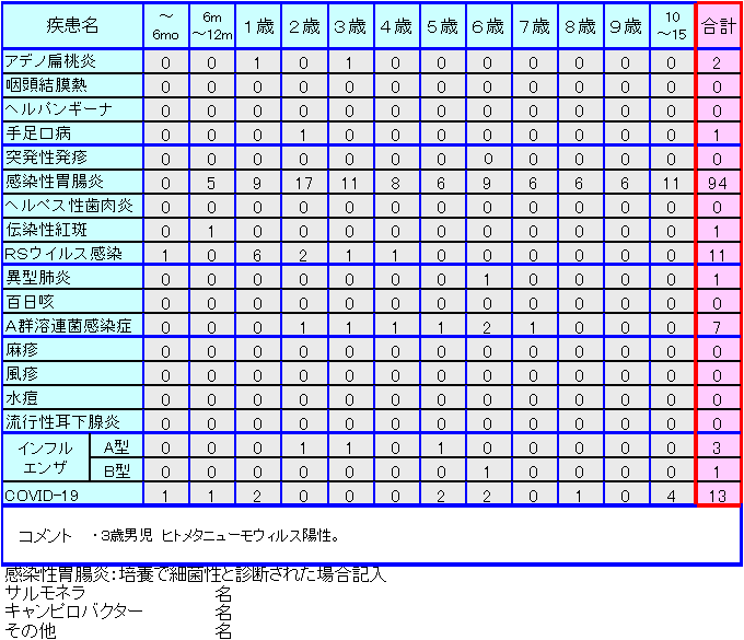 小児感染症情報9週