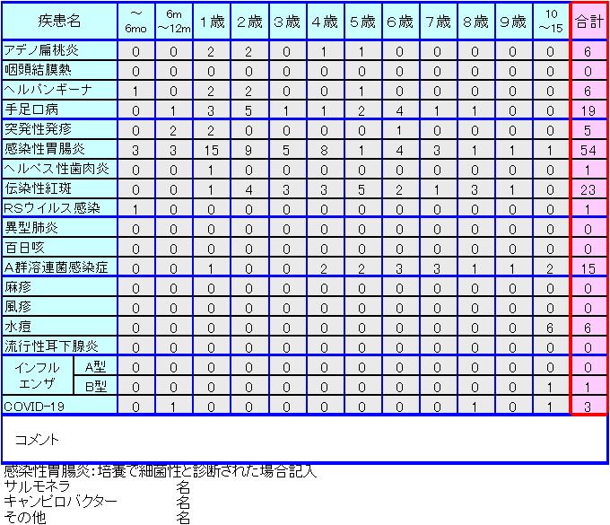 小児感染症情報28週