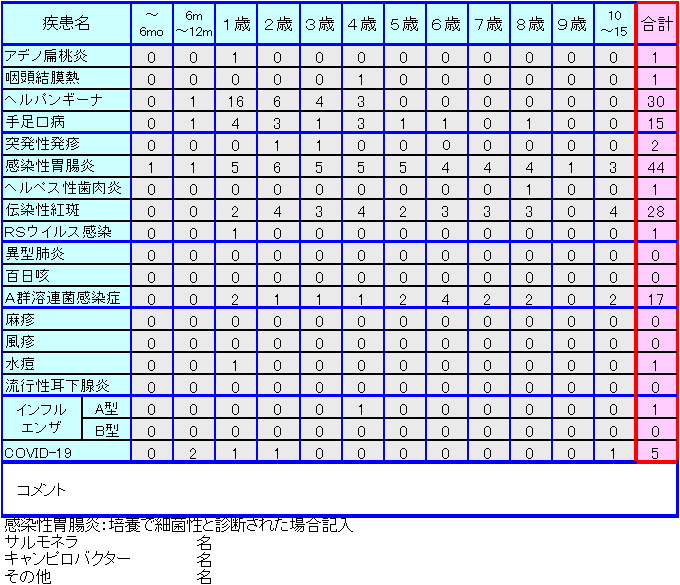 小児感染症情報31週