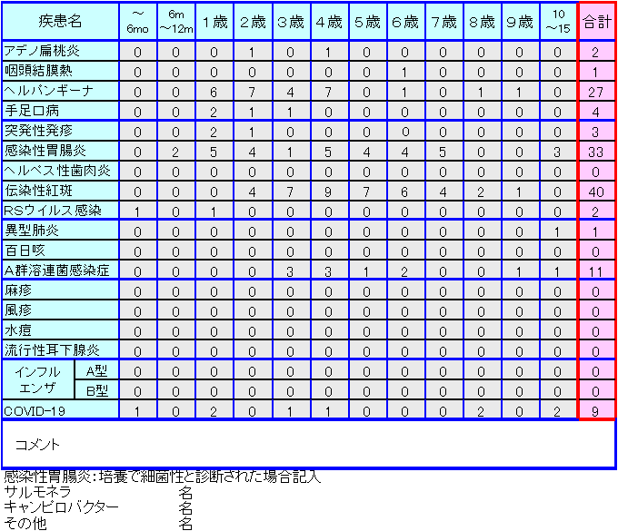 小児感染症情報32週