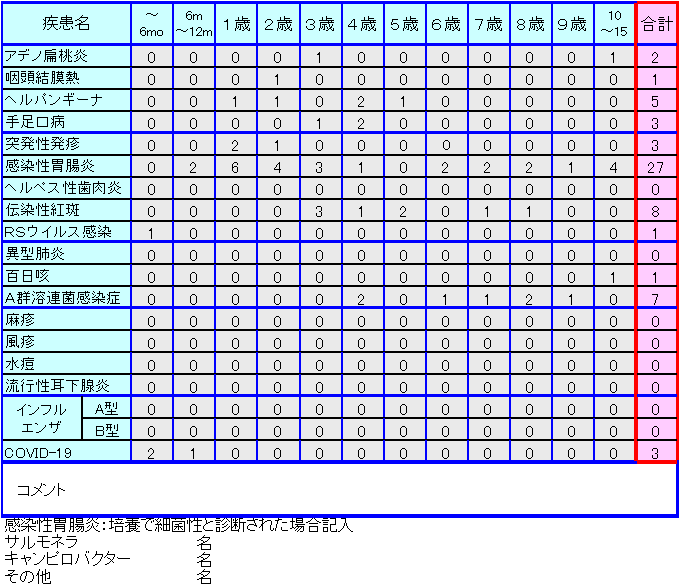 小児感染症情報33週