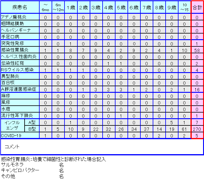 小児感染症情報第9週