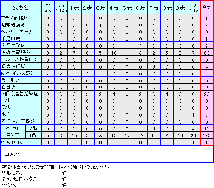 小児感染症情報第10週