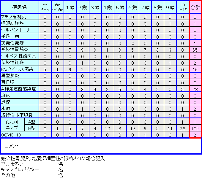 小児感染症情報第11週