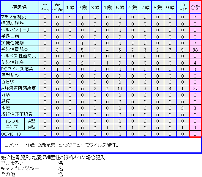 小児感染症情報第16週