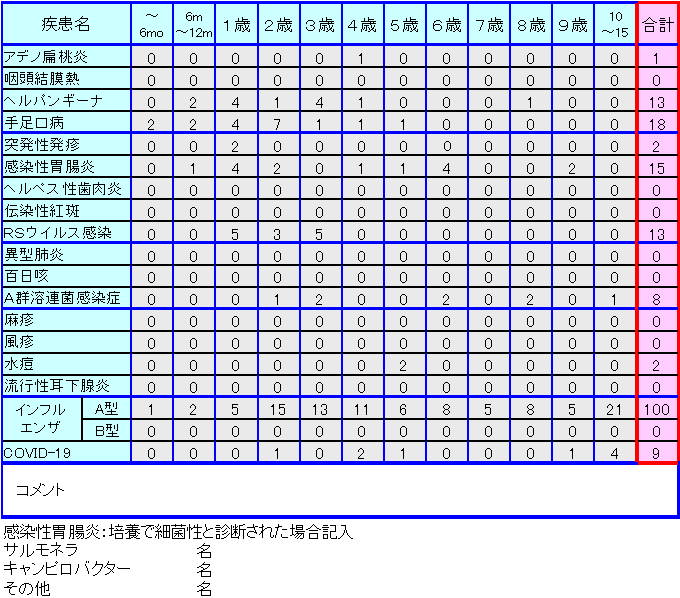 小児感染症情報第41週