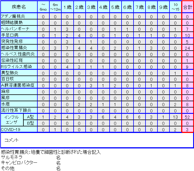 小児感染症情報第42週